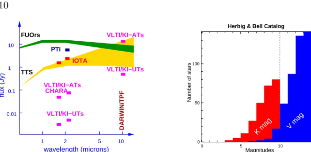 Figure 3. Left panel: Sensitivity diagram showing the flux sensitivity as a function of the wavelength in the optical range