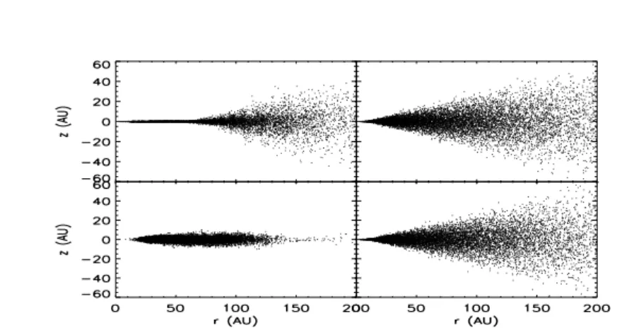 Figure 1. Dust (left) and gas (right) distributions in the meridian plane of the disk