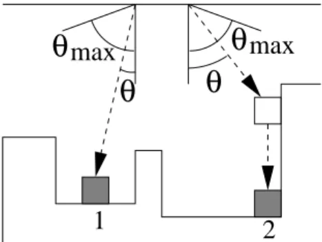 Figure 1: Discrete model. SOS shadowed ballistic deposition process. Parti- Parti-cle 2 hits a column side, then falls down.