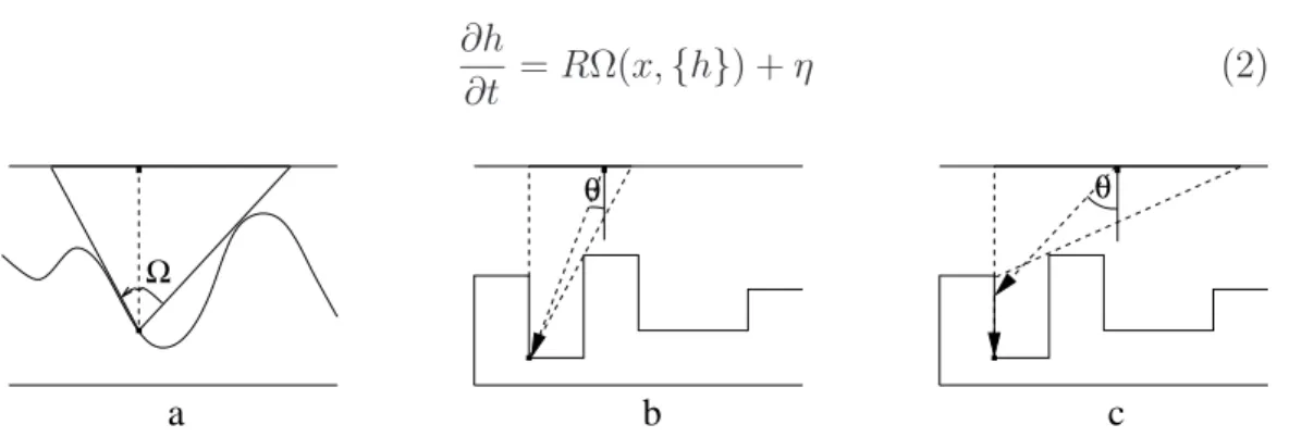 Figure 5: Shadowing process : comparison between continuous (a) and dis- dis-crete (b,c) models