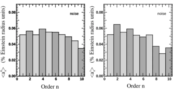 Table 4. Fit parameter of the statistical distribution of the har- har-monics of the two fields.