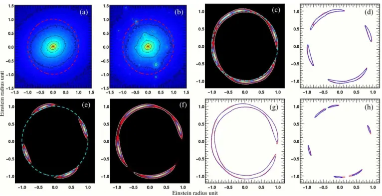 Figure 2. Projected density maps of lenses modelled by toy halos and their associated arcs reconstructions when considering an elliptical source contour with a Gaussian luminosity