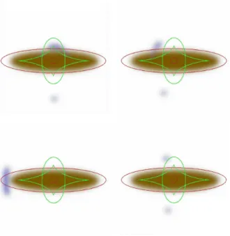 Fig. 2. Families of multiple images configurations for lensing by an edge-on disk (yellow/dark) galaxy for different source (blue/light) positions
