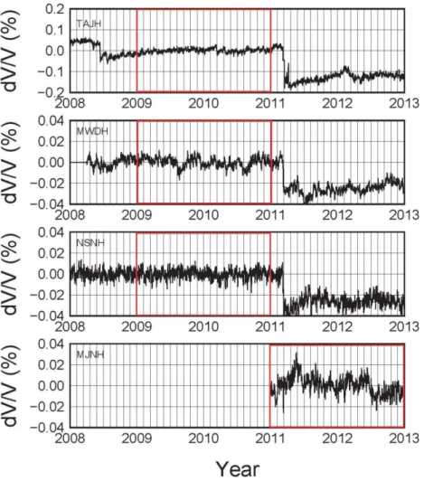Figure 3 Examples of seismic velocity changes measured all over Japan from 2008 to 2012