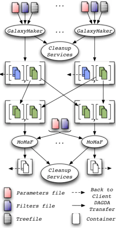 Figure 6: Data management.