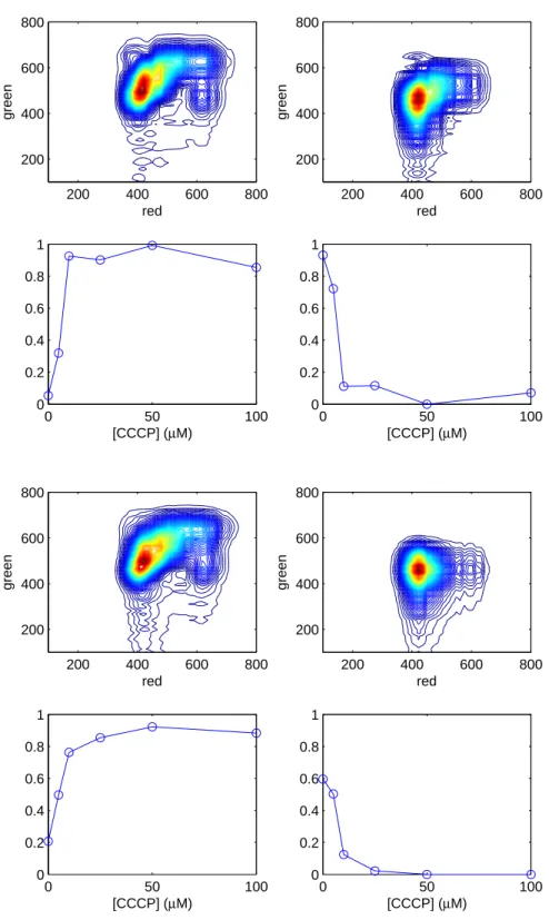 Fig. 8: Non-negative BCP decomposition of the two datasets obtained by repeating the same experiment as for the dataset on figure 6