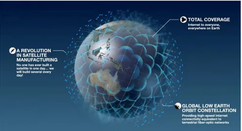 Figure 8 : vue de la constellation de satellites OneWeb autour de la terre  Source : &lt; Spacenews 12 &gt; 