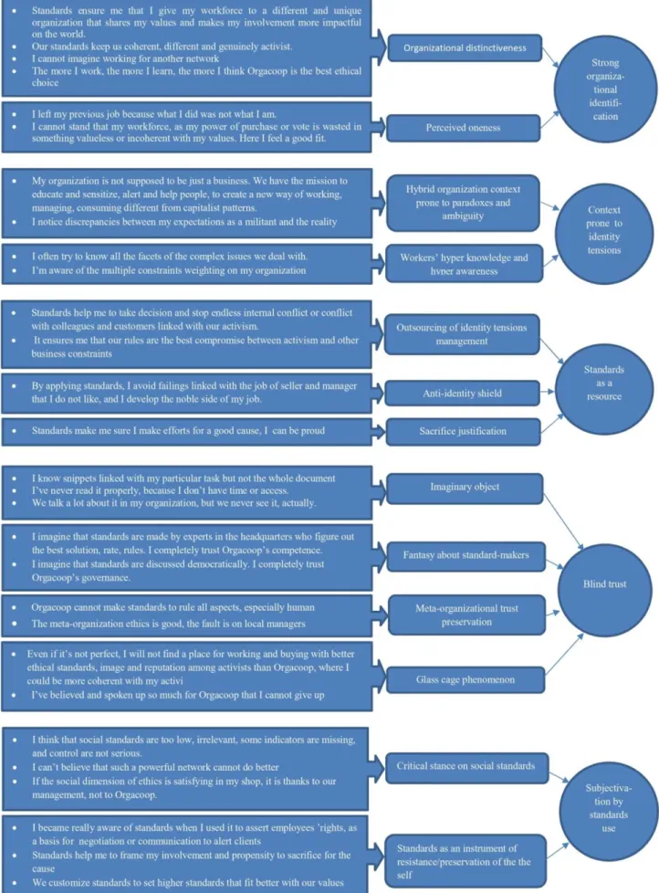 Figure 2: Findings (see enlargement in Appendix 14) 