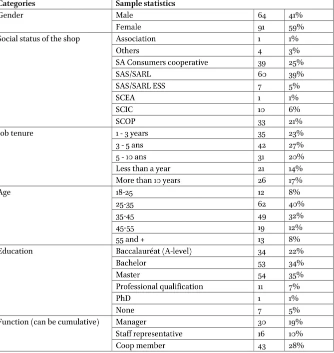 Table 8: Descriptive analysis of the sample 