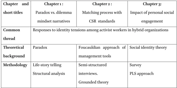 Table 2: Structure of the thesis