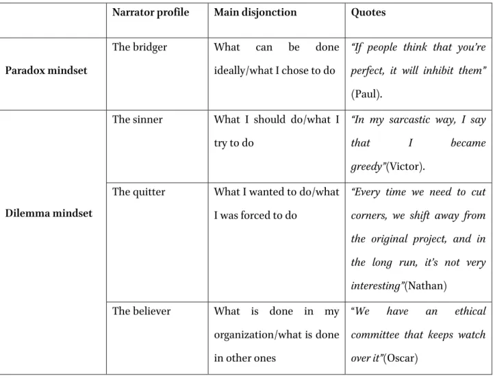 Table 4: Summary of the four narrative schemes 