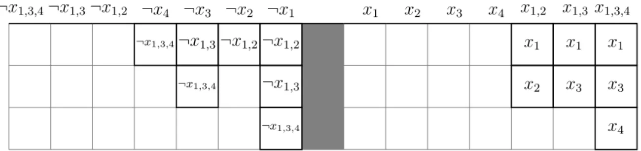 Figure 4.2: Lists of ternary implications. There is a delimiter between the tuples.