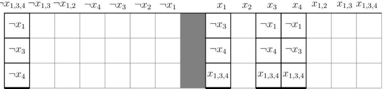 Figure 4.3: Lists of quaternary implications. There is a delimiter between the tuples.