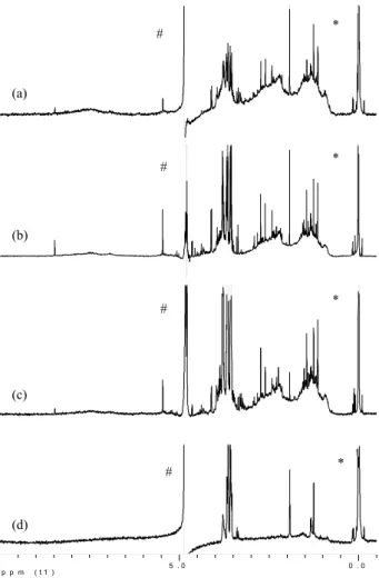 Fig. 1. H NMR spectra of the typical samples of fine aerosols WSOC; HVDS15DF from the dry (a), HVDS45NF from the  tran-sition (b) and HVDS51NF from the wet (c) periods