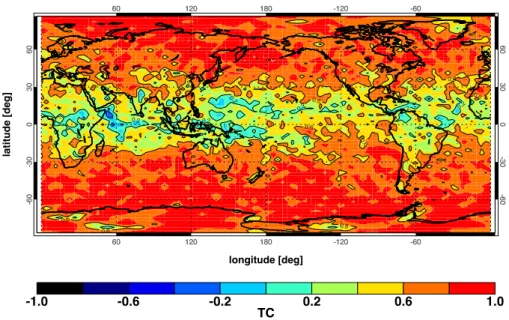 Fig. 8. TC for ω between the model, with nudging, and the ERA-40 data for fixed pressure level of 500 hPa in October 1999.
