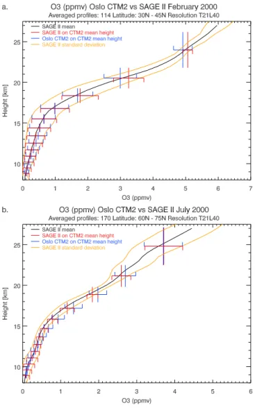 Fig. 2. Mean age of air for the Oslo CTM2 in T21 horizontal reso- reso-lution, calculated using year 2000 meteorology