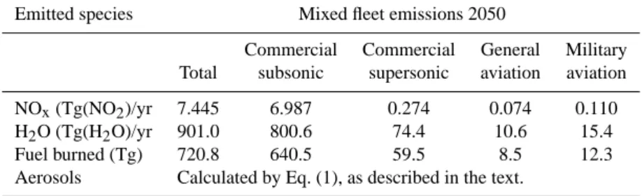 Table 1. The aircraft scenarios used in this study.