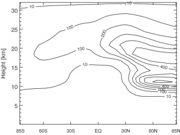 Fig. 4. Effect of mixed fleet aircraft emissions on NO y , annual zonal mean (MIX minus noAC)