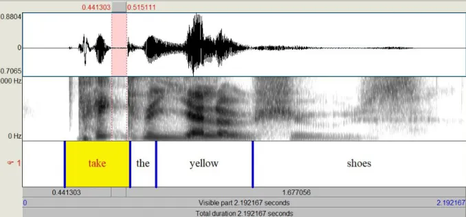 Figure 1.1 - intensité et spectrogramme de fréquence de Take the yellow shoes avec découpage en mots (logiciel Praat) 