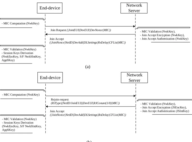 Figure 3.4: Join Procedure in LoRaWAN 1.1, (a) Join procedure from scratch, (b) Join procedure triggered by a rejoin-request message.