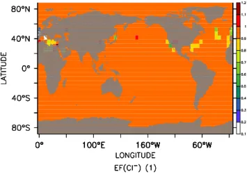 Fig. 4. Sample plot showing preliminary results of chloride en- en-richment factors EF (Cl) in near-surface sea-salt aerosol