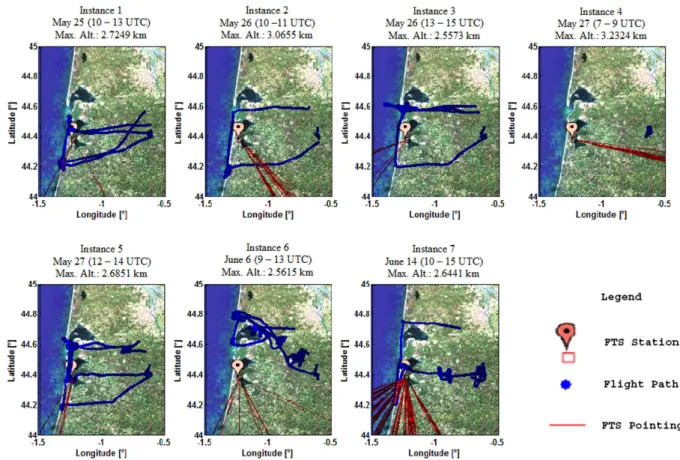 Fig. 6. Spatial and temporal coverage. Shown are the instance dates and times, the FTS location and its pointing directions as well as the flight paths and the maximum altitude of the MetAir Dimona.