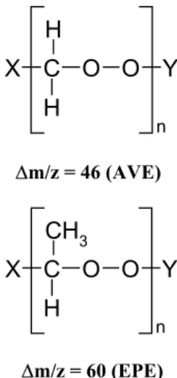 Fig. 9. Oligoperoxidic structure attributed to the oligomers formed during ozonolysis of (a) Alkyl vinyl ethers (AVE) (b) Ethyl propenyl ether (EPE).