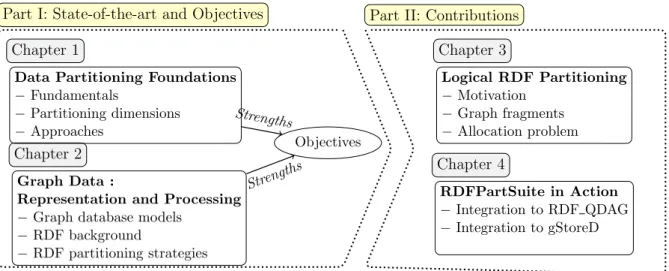 Figure 12: Breakdown of thesis chapters