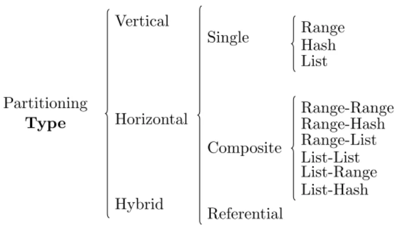 Figure 1.6: Type dimension schema