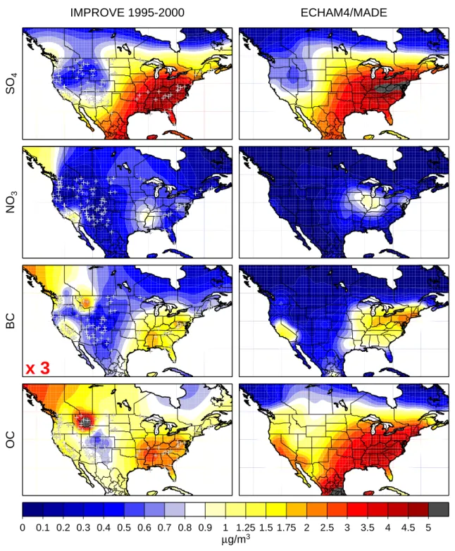 Fig. 6. Climatological annual means of the near surface mass concentrations of SO 4 , NO 3 , BC, and OC in fine particles (PM 2.5 ) obtained from measurements of the IMPROVE network (left) and from model results of ECHAM4/MADE (right)