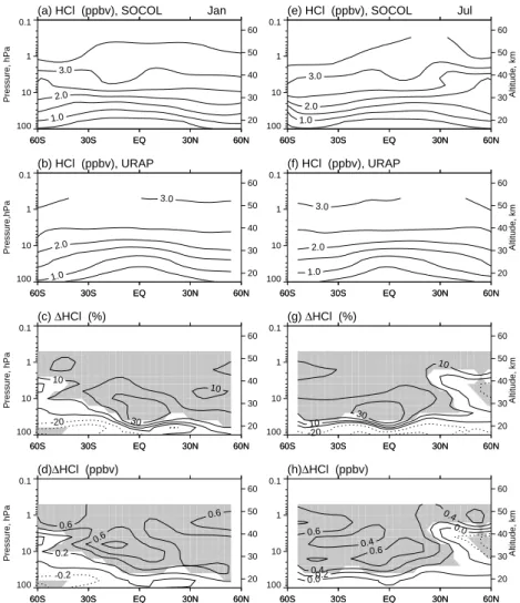 Fig. 12. Same as for Fig. 6 but for HCl (contour lines in steps of 0.5 ppbv). The difference in (c ,g) is shown in steps of ± 10% and in (d, h) is shown in steps of ± 0.2 ppbv.