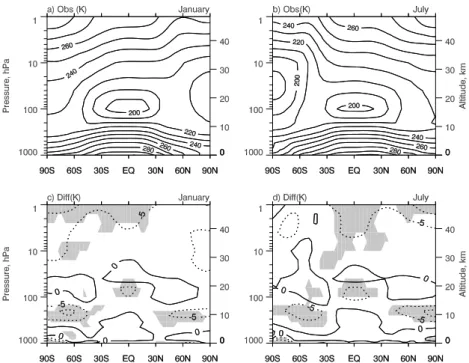 Fig. 4. Same as for Fig. 3, but for temperature (contours in steps of 10 K and 5 K accordingly).