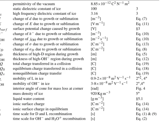 Table 3. continued
