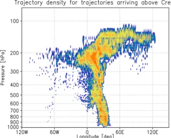 Fig. 10. Longitude-pressure projection of the trajectory density of all trajectories arriving over Crete from 1 to 3 August 2001.