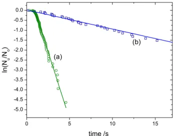 Fig. 1. Schematic vertical cross section through the levitator, (a) cooled central electrode, (b) bottom and (c) top endcap electrode, (d) linear CCD detectors, (e) droplet generator and injector, (f)  vac-uum chamber.