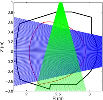 Figure 1.12 – Poloidal cross-section view of WEST soft X-ray lines-of-sight.