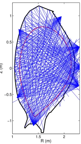 Figure 1.13 – Poloidal cross-section view of ASDEX Upgrade soft X-ray lines-of-sight.