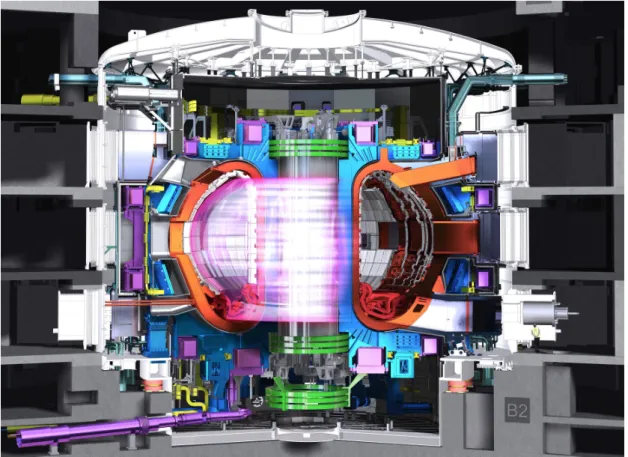 Figure 1.14 – Drawing of the ITER tokamak and integrated plant system.