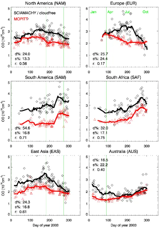 Fig. 7. As Fig. 6 but only for SCIAMACHY cloud free pixels.