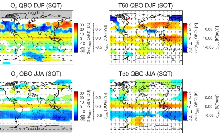 Fig. 5. Same as Fig. 4, but for regression with a reduced set of explanatory variables, containing only QBO, solar cycle and a linear trend.
