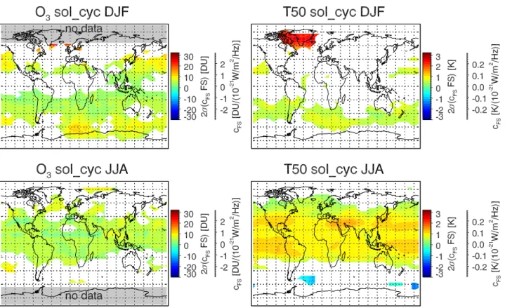 Fig. 6. Same as Fig. 4, but for total ozone fluctuations associated with the 11-year solar cycle