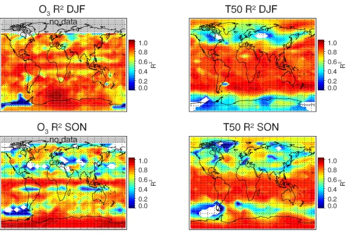Fig. 1. Global maps of R 2 from regression of 1978 to 2001 TOMS/SBUV total ozone anomalies on a 5 ◦ latitude by 10 ◦ longitude grid (left panels), or of 1978 to 2001 50 hPa temperature anomalies from NCEP reanalyses (right panels), for winter (DJF, top pan