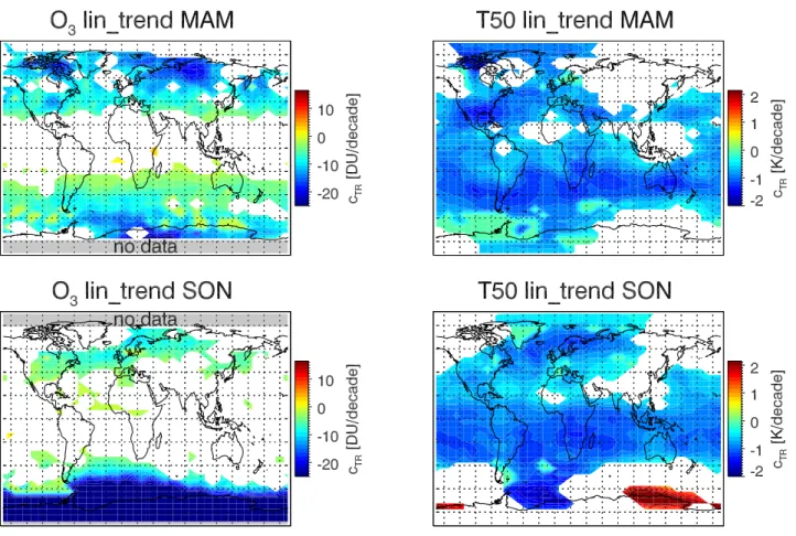Fig. 2. Left panels: Linear trend, in DU per decade, from multiple regression of 1978 to 2001 TOMS/SBUV total ozone anomalies on a 5 ◦ latitude by 10 ◦ longitude grid