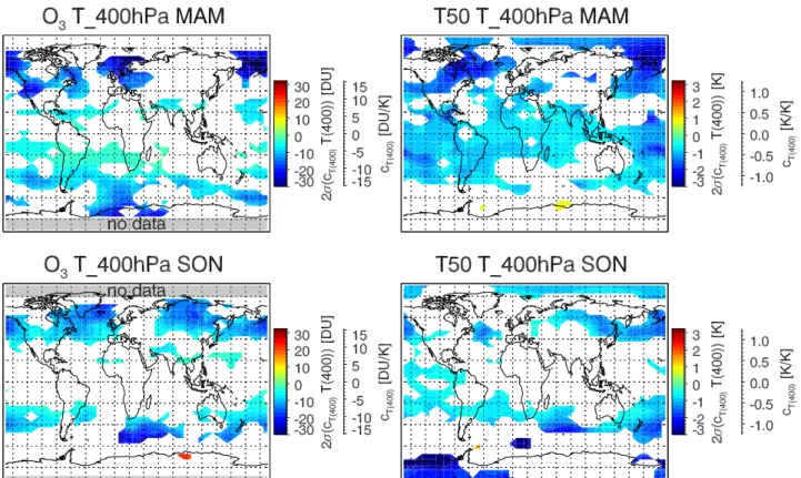 Fig. 3. Size of fluctuations attributed to temperature anomalies at 400 hPa. The size is defined as 2 standard deviations, in DU or K, of the term c T (400) T (400) in Eq