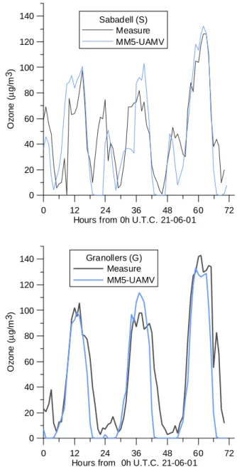 Fig. 3. Spatial distribution of ozone from UAMV simulation on 22 June, left panel at 10 h UTC and right panel at 15 h UTC