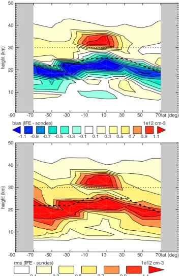 Fig. 4. Locations of ground based stations from which sondes are available.