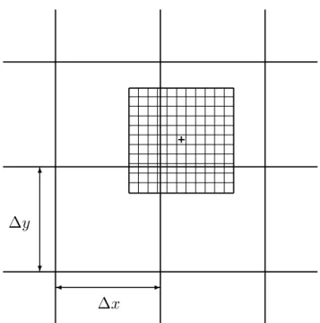 Fig. 1. Illustration of the uniform kernel used to calculate gridded concentration and deposition fields