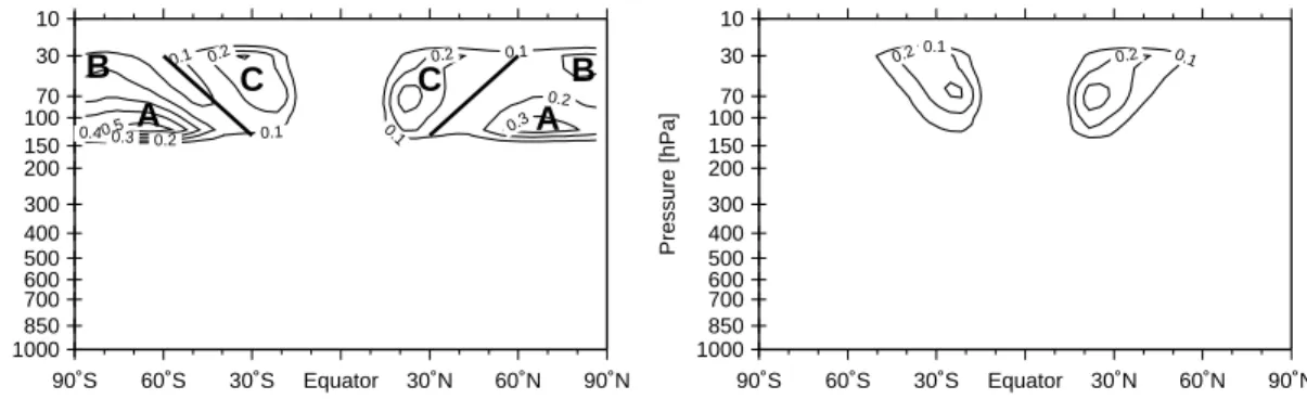 Fig. 8. Annual and zonal mean streamer frequency derived with E39/C using an on-line streamer identification