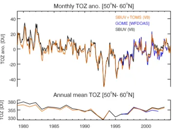 Fig. 1. Monthly mean zonal mean total ozone anomaly for 50 ◦ N–