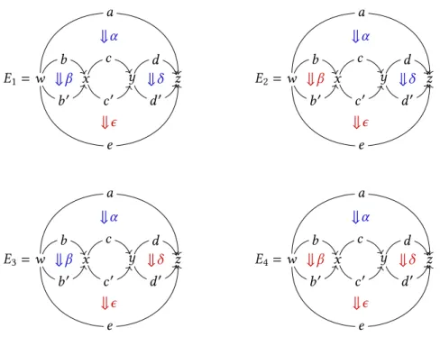 Figure 2.1 – The contexts 